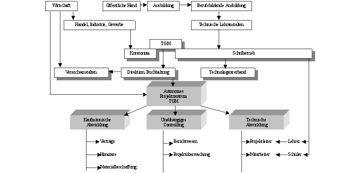 Grafik1