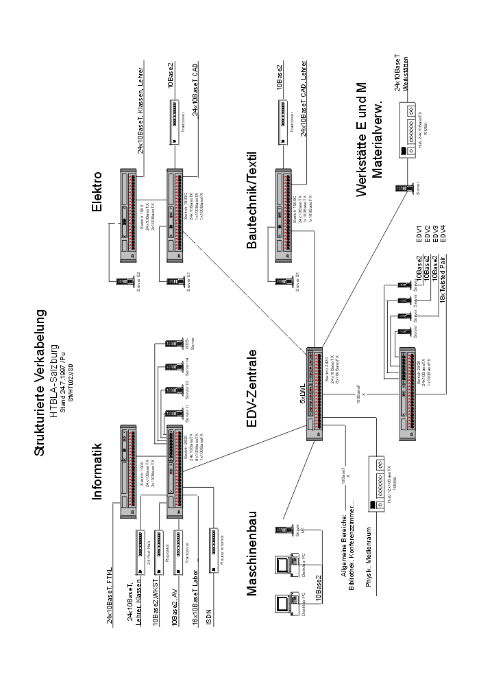 Stvhtl02