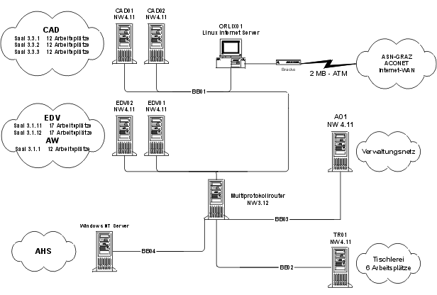 Grafik1