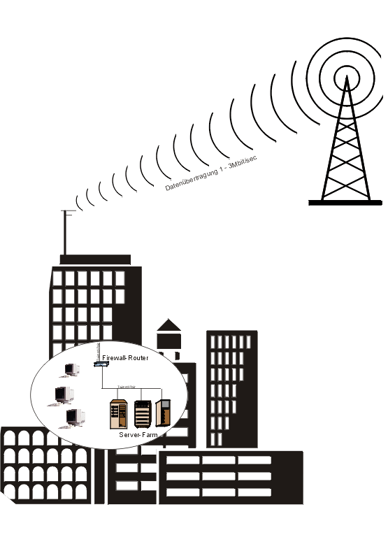 wireless2.GIF
