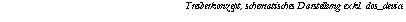 Textfeld: Treiberkonzept, schematisches Darstellung exkl. clos_device