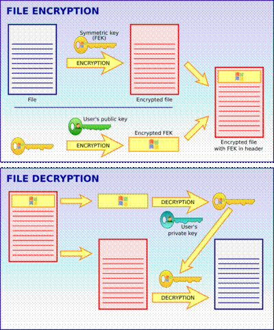 400px-EFS_operation_scheme.png