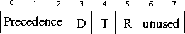 \begin{figure}
\begin{center}
\leavevmode\epsfbox{pictures/ip-tos.ps}\end{center}\end{figure}
