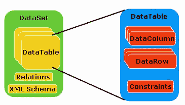dataset