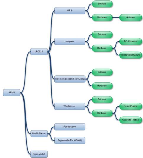 mindmap